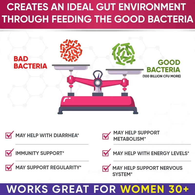 Probiotics 60 Billion CFU Caps – обзор и цена Probiotic 60 Billion
