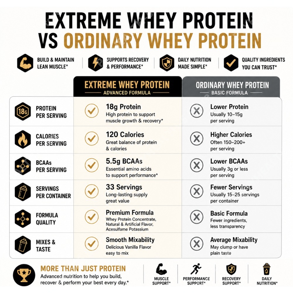 Vanilla Whey Protein Powder 2. – обзор и цена Fitness Nutrition Protein