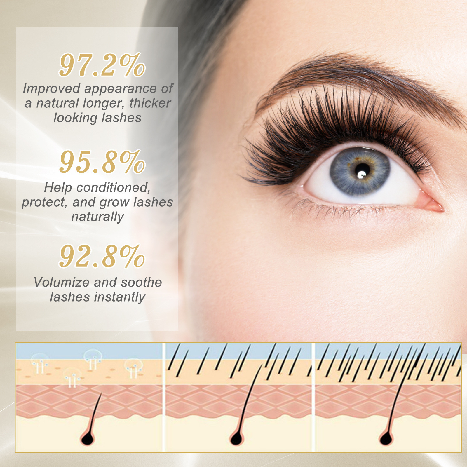 Eelhoe 3ml Eyelash Growth Seru – обзор и цена Lifted Nutrition & Fitness Reviews
